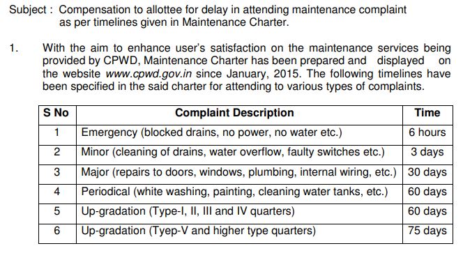 Compensation to allottee for delay in attending maintenance complaint as per timelines given in Maintenance Charter – CPWD OM