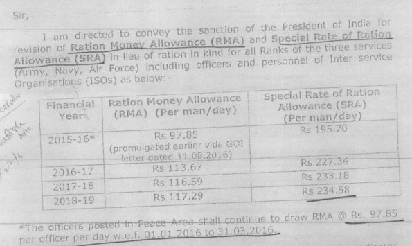 Ration Money Allowance and Special Rate of Ration Allowance for all ranks of three services (Army Navy Air Force)
