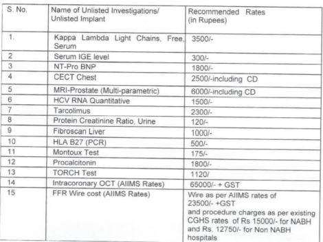 CGHS Rates Notification for inclusion of new 15 Investigations