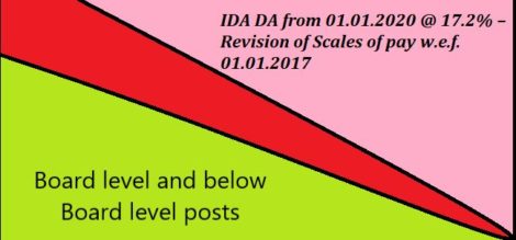 CPSE DA from 01.01.2020 @ 17.2% – Revision of Scales of pay w.e.f. 01.01.2017