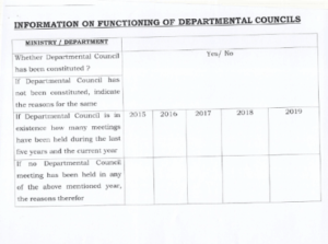 dopt-order-non-functioning-of-departmental-councils