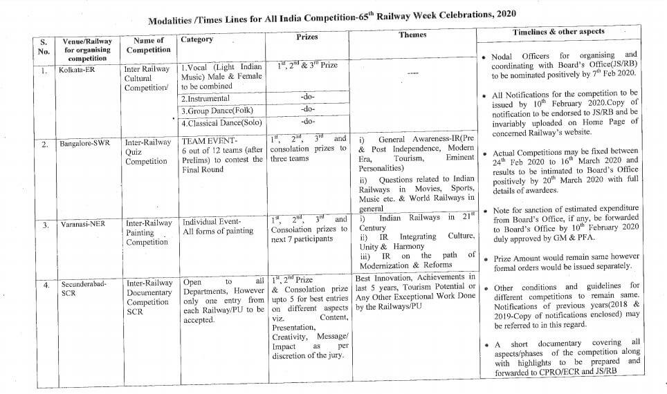 65th Railway Week National Awards Function, 2020 at Patna