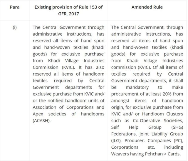  Amendment to Rule 153 reg [DoE O.M No.F.10/2/2019-PPD(Pt.) dated 17-02-2020] : GFR 2017 
