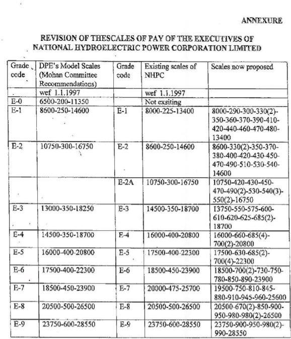 Pay Scale of Executives and Supervisors in National Hydroelectric Power Corporation
