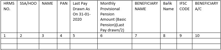 Pension Processing for BSNL and MTNL VRS 2019 – SAMPANN and FMS