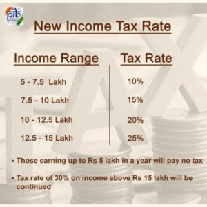 budget-2020-income-tax-slab-fy-2020-21-ay-2021-22