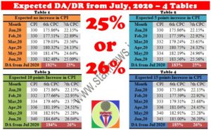 expected-da-table-from-jul-2020-by