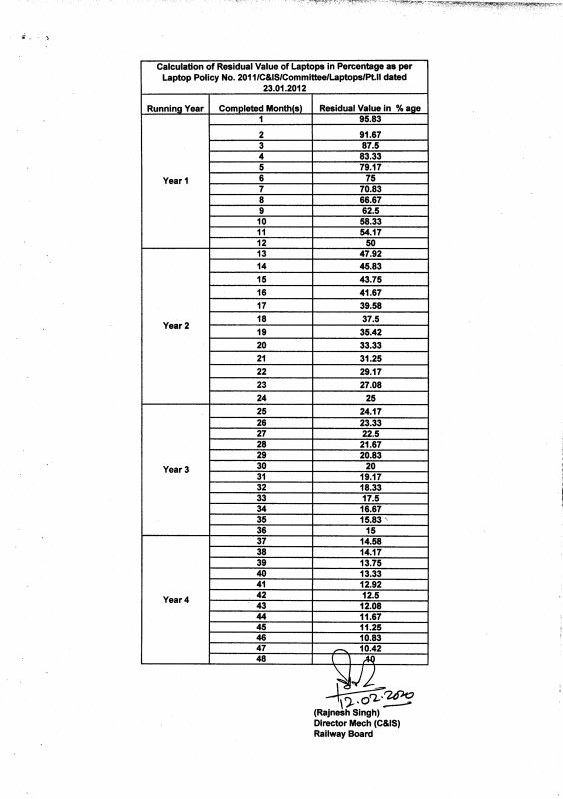 Provision of Laptops to officer – Chart for calculation of the residual value – Railway Board Clarification