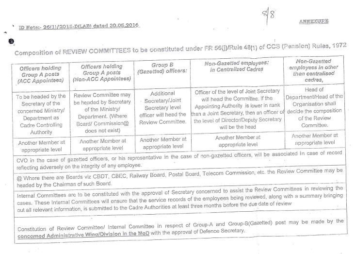 E-Suchna – Strengthening of administration-Periodic review of performance under FR 56(j)/(l) and Rule 48 of CCS(Pension)Rules, 1972: CGDA