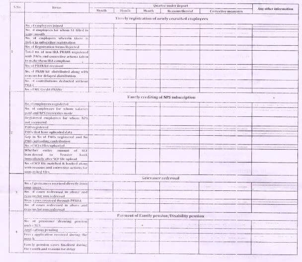 Setting up of NPS oversight mechanism – Railway Board Order RBA No. 15/2020