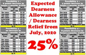 expected-da-dr-july-2020
