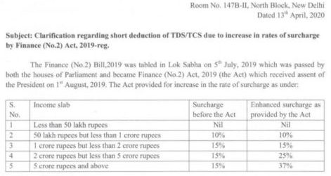 Clarification regarding short deduction of TDS/TCS due to increase in rates of surcharge by Finance (No.2) Act, 2019: IT Circular No. 8/2020