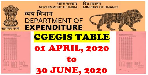CGEGIS Table 01 April 2020 to 30 June 2020: Two Tables of Benefits for the savings fund issued by DoE vide OM dated 20.05.2020