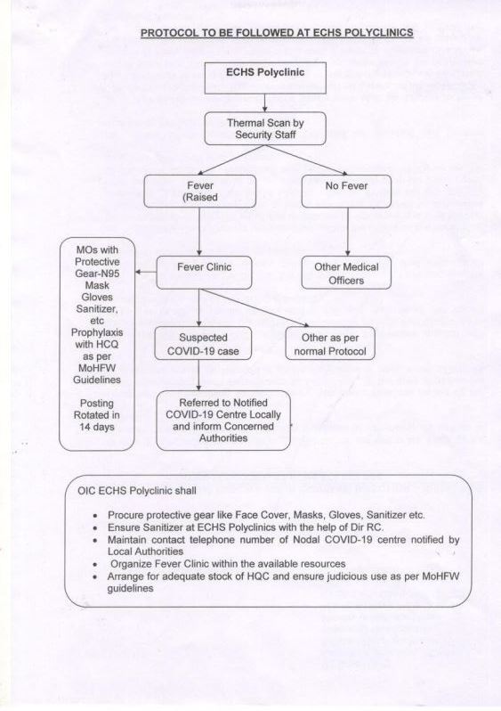 Guidelines for ECHS Polyclinic in view of the Corona Virus (Covid-19) Infection