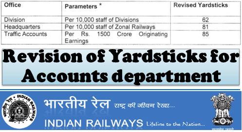 Revision of Yardsticks for Accounts department: Railway Board Order