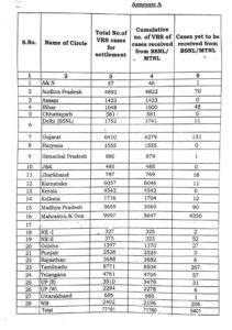 bsnl-vrs-2019-immediae-sending-pension-cases-to-ccas-for-generation-of-ppos