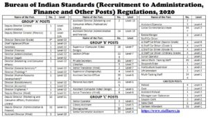 bureau-of-indian-standards-recruitment-to-administration-finance-and-other-posts