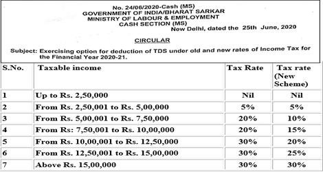 Exercising option for deduction of TDS under old and new  rates of Income Tax for F.Y. 2020-21 – Ministry of Labour Circular