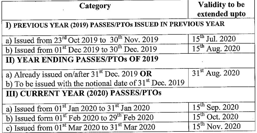 extension-of-validity-of-passes-ptos-consequent-to-national-lockdown-railway-board