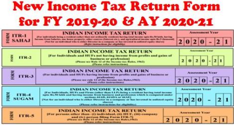 ITR Forms for F.Y. 2019-20 A.Y. 2020-21 -Notification of New ITR-1 Sahaj, ITR-2, ITR-3, ITR-4 Sugam, ITR-5, ITR-6, ITR-7, ITR-V