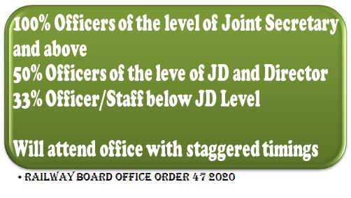 100% Joint Secretary and above, 50% JD & Director, 33% Other officer /staff will attend office – Railway Board Order to contain the spread of COVID-19