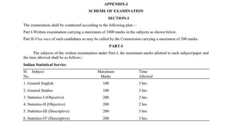 Rules of Junior Time Scale (JTS) of the Indian Statistical Service Exam 2020 by UPSC: Notification