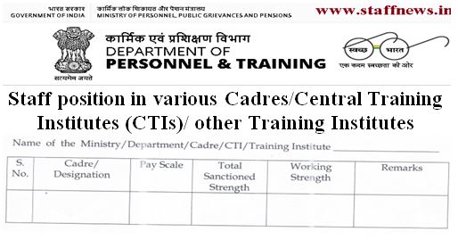 Staff position in various Cadres/ Central Training Institutes (CTIs)/ other Training Institutes