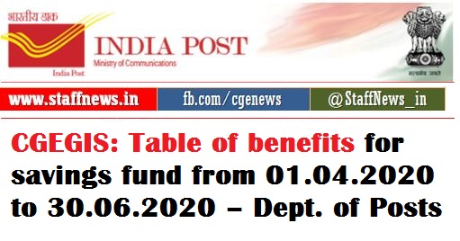 CGEGIS: Table of benefits for savings fund from 01.04.2020 to 30.06.2020 – Dept. of Posts