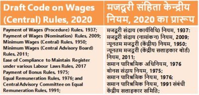 draft code on wages central rules 2020 hindi english notification