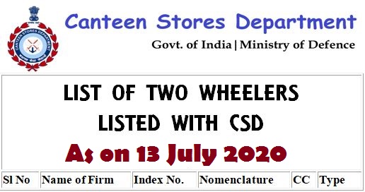 List of Two Wheelers Listed with CSD as on 13 July 2020