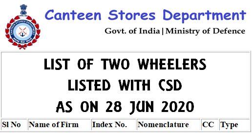 List of two wheelers listed with CSD as on 28th June, 2020