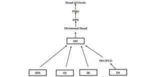 new-promotional-and-incentive-structure-of-pli-rpli