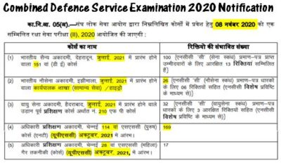 Combined Defence Services Examination (II), 2020 Rules Notification dated 05.08.2020