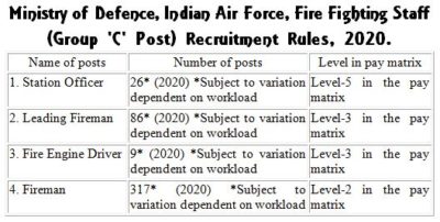 indian-air-force-fire-fighting-staff-group-c-post