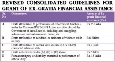revised-consolidated-guidelines-for-grant-of-ex-gratia-finance-assistance