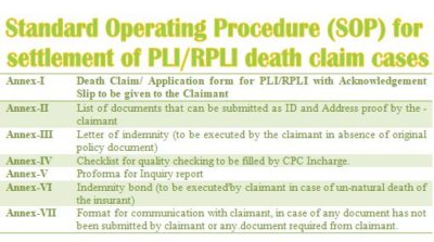 settlement-of-pli-rpli-death-claim-cases-sop