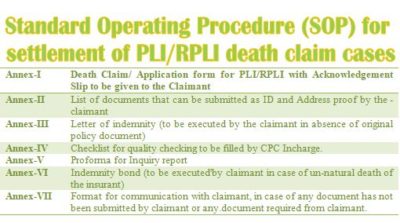 settlement-of-pli-rpli-death-claim-cases-sop