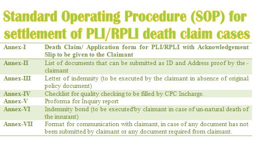 Settlement of PLI/RPLI death claim cases: Standard Operating Procedure (SOP) issued by Department of Posts
