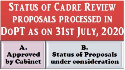 status-of-cadre-review-proposals-in-dopt-as-on-31st-july-2020
