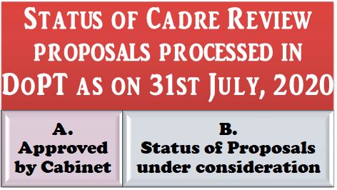 Status of Cadre Review proposals processed in DoPT as on 31st July, 2020