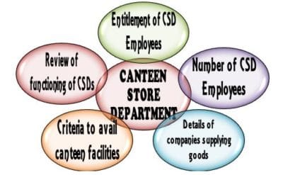 canteen-store-department-entitlement-and-number-of-csd-employees