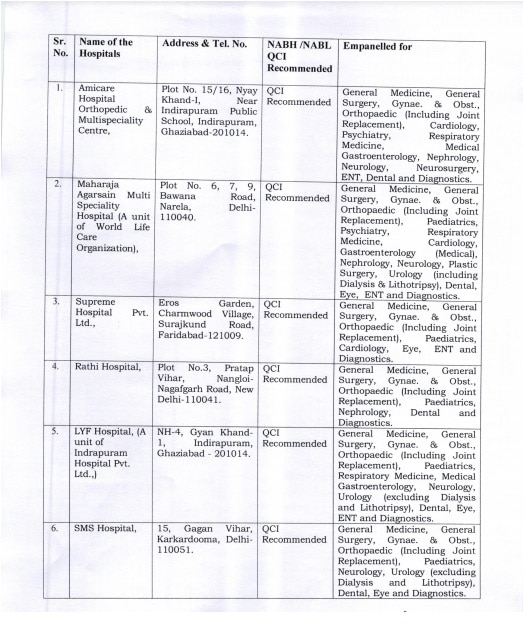 CGHS Delhi: Empanelment of New private hospitals and Diagnostic Centres – Order Dt. 17 Sep 2020