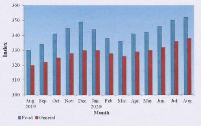 cpi-iw-food-and-general-indices