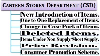 csd-new-introduction-of-items-replacement-of-items