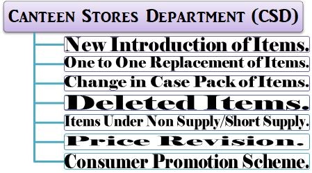 CSD – New Introduction of Items, Replacement of Items, Deleted Items, Items Under Non Supply/Short Supply, Price Revision, Consumer Promotion Scheme etc.