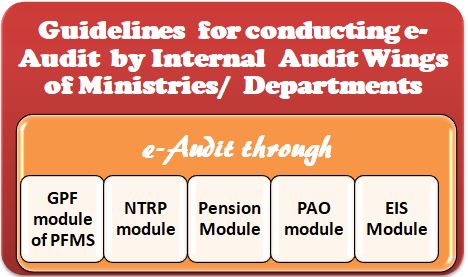 Guidelines for conducting e-Audit by Internal Audit Wings of Ministries/ Departments through GPF Modules, EIS Modules, Pension Modules etc.