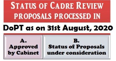 Status of Cadre Review proposals