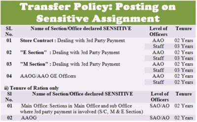transfer policy posting on sensitive assignment pcda