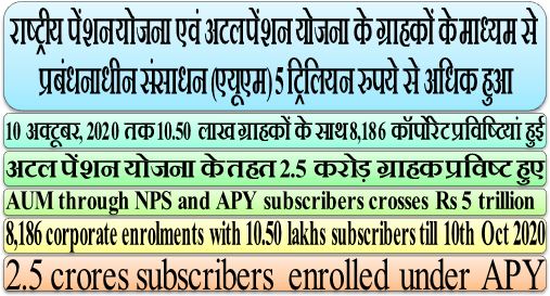 aum-through-nps-and-apy-subscribers-under-pfrda-crosses-rs-5-trillion