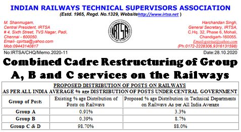 Combined Cadre Restructuring of Group A, B and C services on the Railways: IRTSA writes to Railway Board